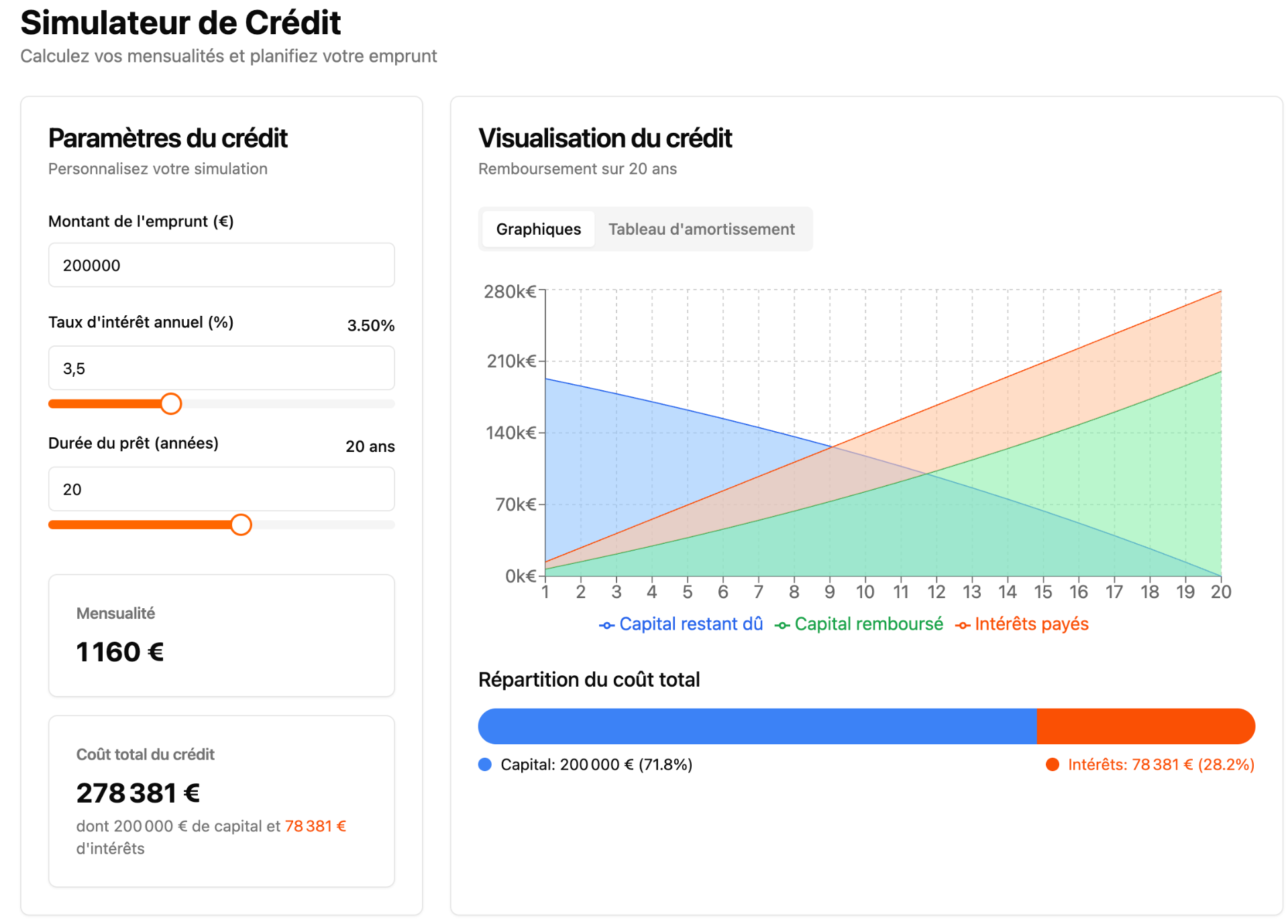 Simulateur de crédit